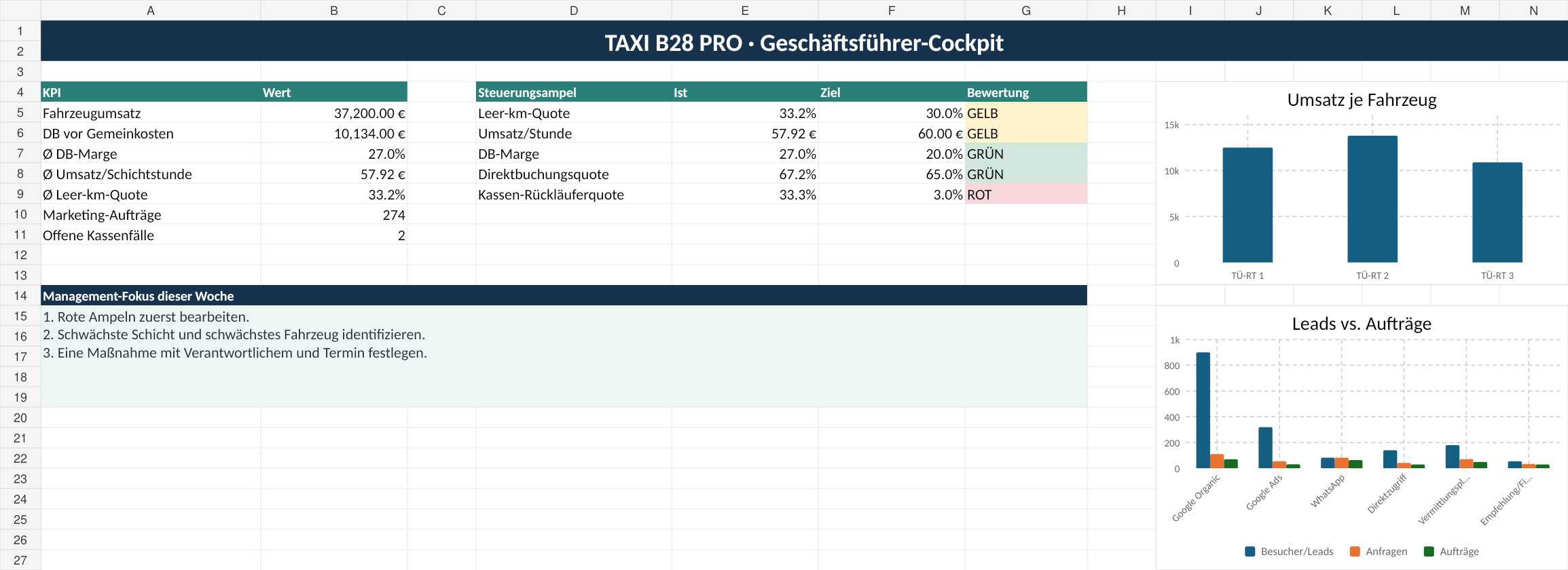 Vorschau Taxi B28 PRO Excel-Cockpit